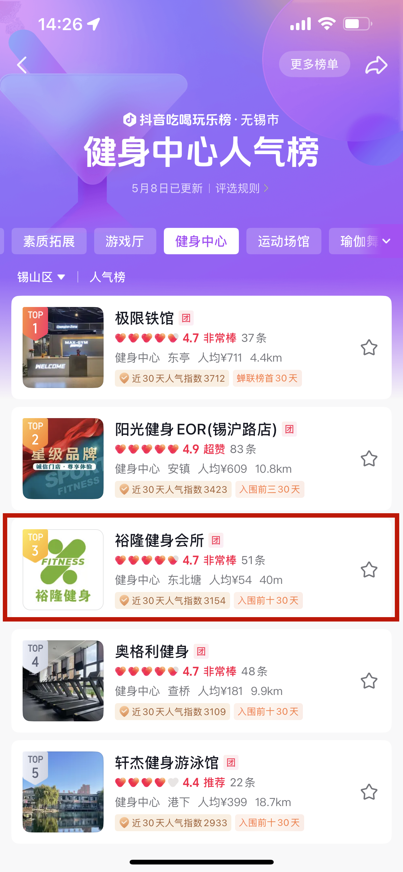 抖音-錫山區健身中心人氣榜第三名